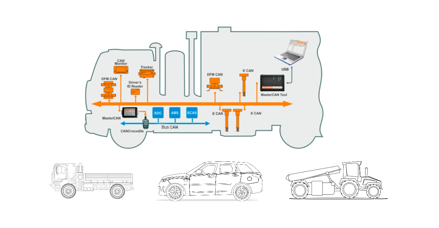 BS Technology – Green Technology for Automotive